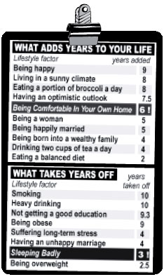 What adds years to your life?